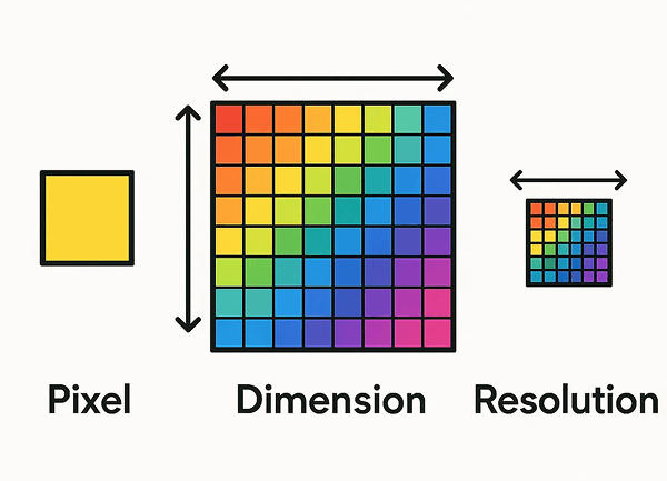 Что такое пиксели, размеры и разрешение?